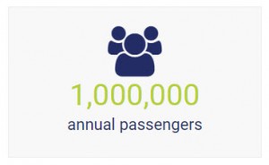 1,000,000 Annual Passengers