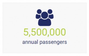 5,500,000 Annual Passengers