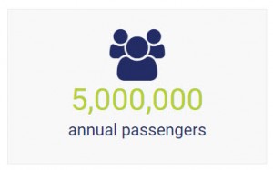 5,000,000 Annual Passengers