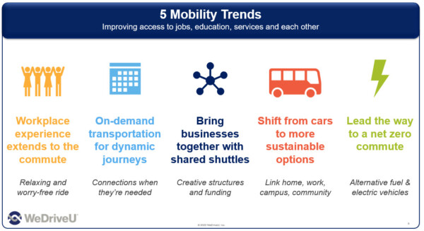 5 Mobility Trends in 2022 - WeDriveU